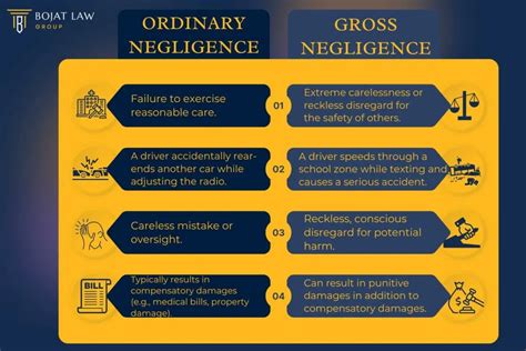 negligence vs gross negligence