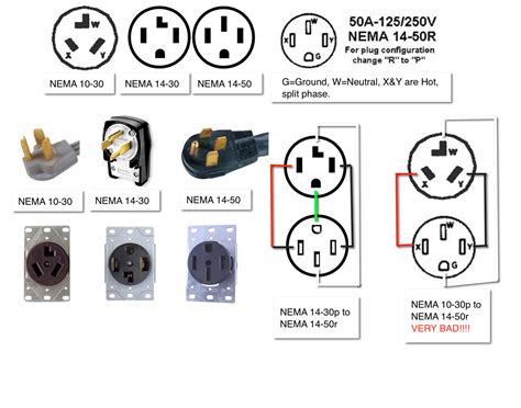 nema 14 50 plug wiring Reader
