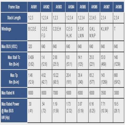 Nema Motor Starter Sizes Chart