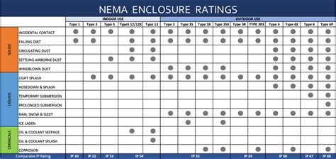 nema ratings