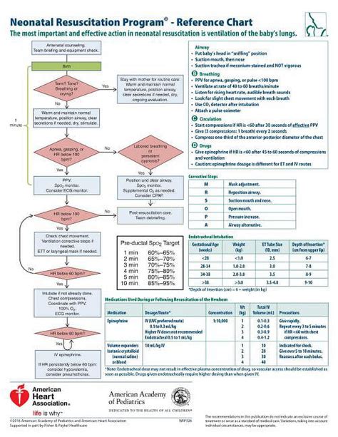 neonatal resuscitation program nrp pdf Kindle Editon