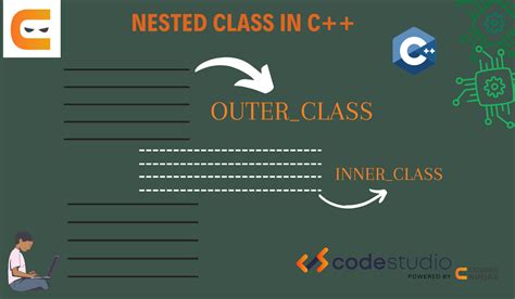 nested class in c++