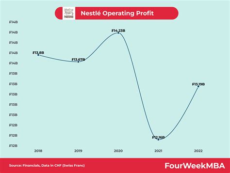 nestle company stock price