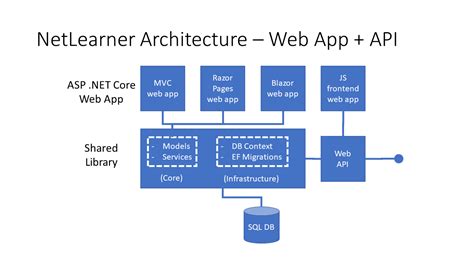 net application architecture guide Epub