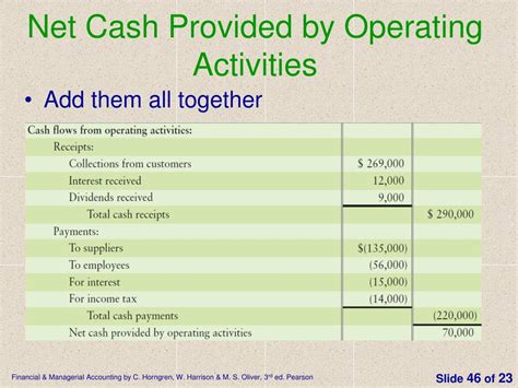 net cash provided by operating activities