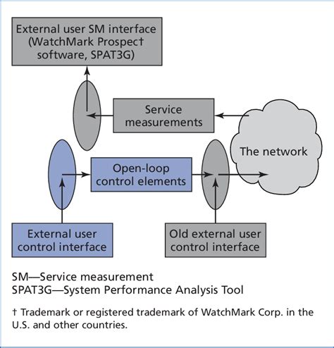 network control and optimization network control and optimization Epub