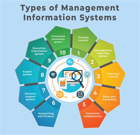 network information resources management Reader