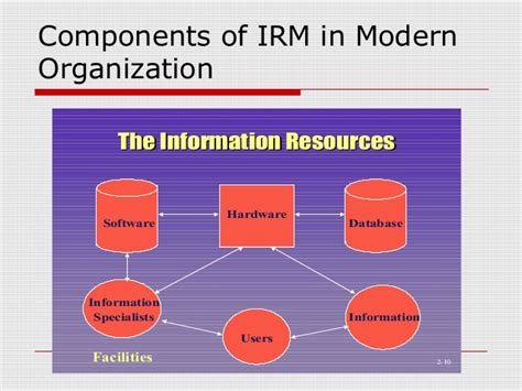 network information resources management Reader