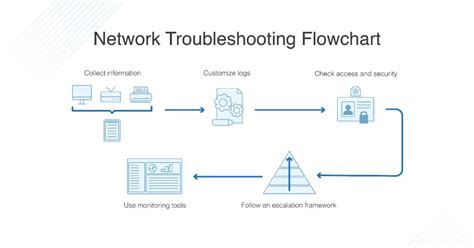 network maintenance and troubleshooting guide Kindle Editon