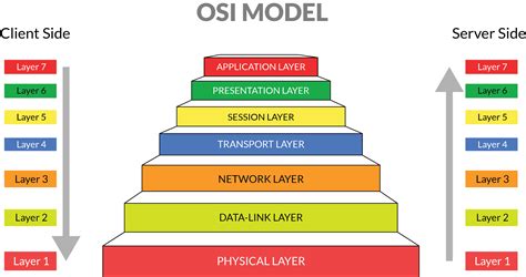 network models in optimization and their applications in practice Reader
