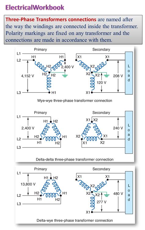 network transformer connection diagrams pdf Kindle Editon