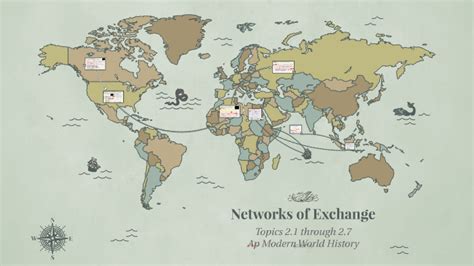 networks of exchange