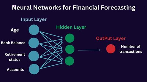 neural networks in finance neural networks in finance Reader