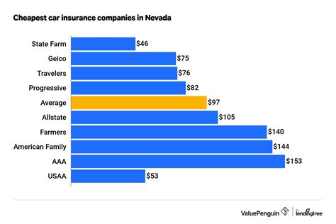 nevada car insurance