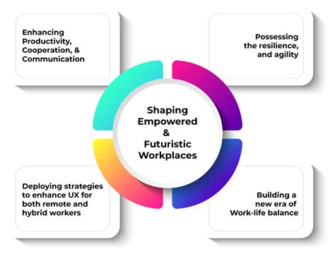 neversatisfied xo: Shaping the Future of Productivity and Innovation