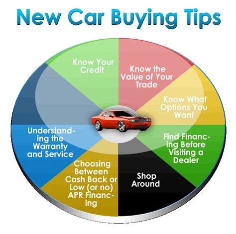 new car buying guide PDF