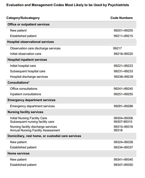 new cpt codes for psychiatry PDF