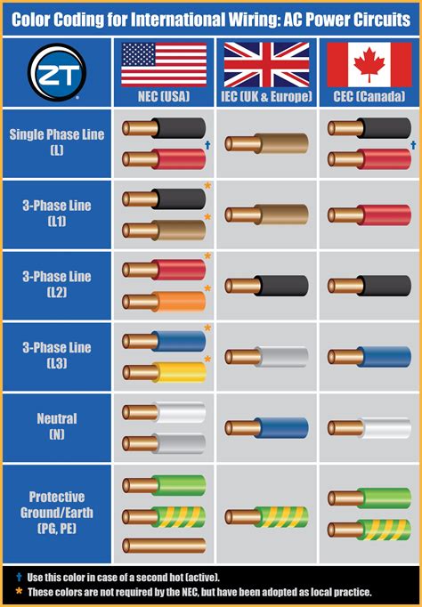 new electrical color code Epub