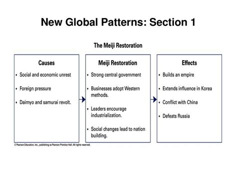 new global patterns section 1 quiz answers Reader