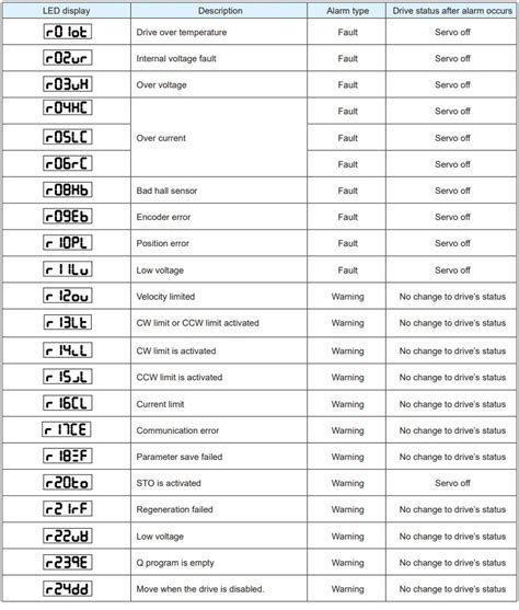 new holl error code 2 pdf Epub