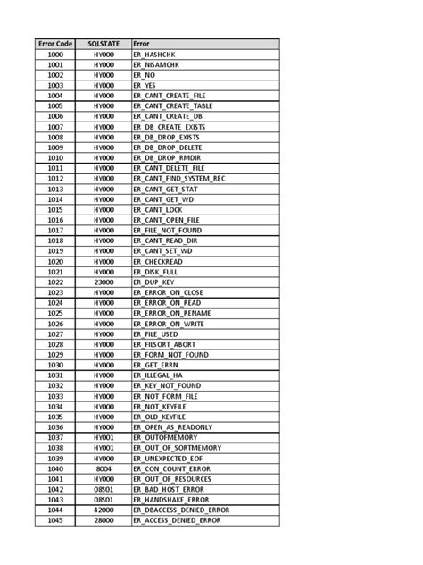 new holl error codes list pdf Epub