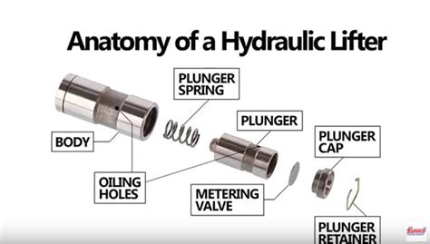 new lifters manual guide PDF