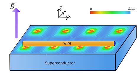 new research on superconductivity new research on superconductivity Doc