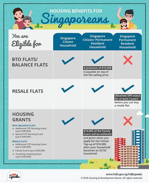 new rules for buying property in singapore