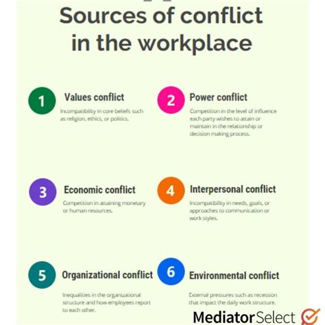 new ways of managing conflict Epub