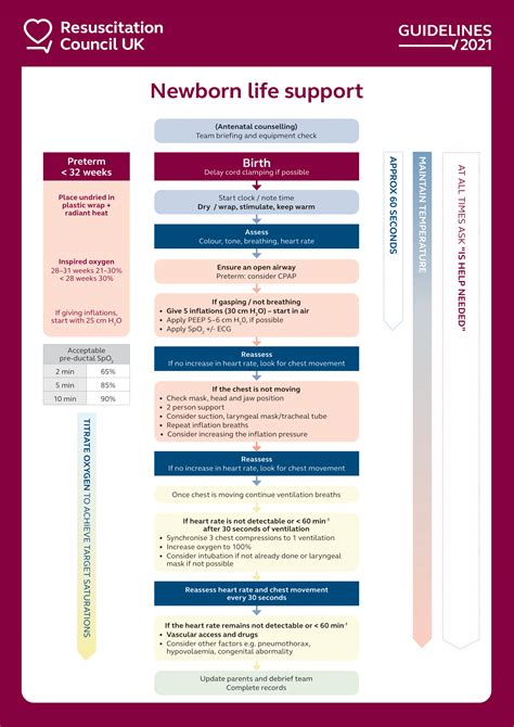 newborn life support 3rd edition Doc