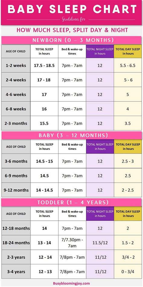 Newborn Sleep Chart