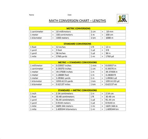 newton meter conversion chart