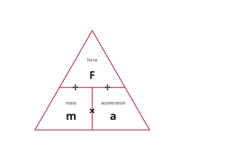 newton metre is the unit of