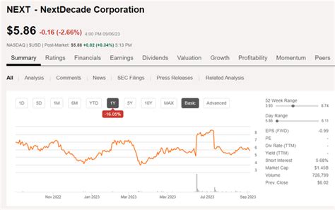 next decade stock