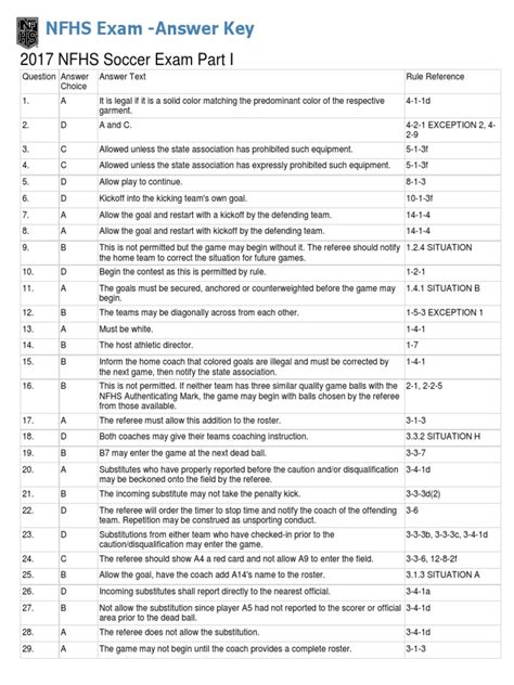 nfhs exam answer key Kindle Editon