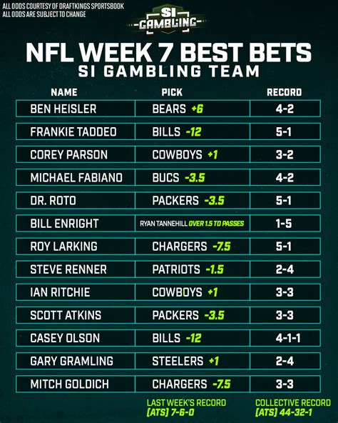 nfl best bet