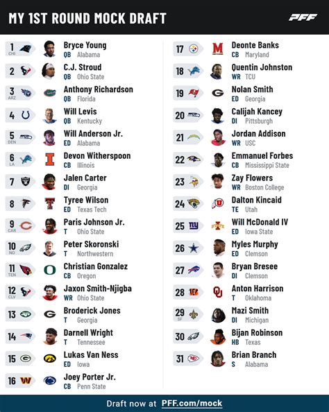 Nfl Draft Simulator