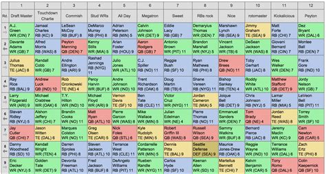 nfl fantasy draft board Epub