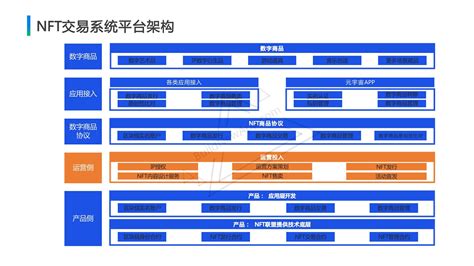 nft交易所网络拓扑图