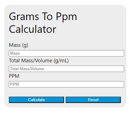 ng g to ppm: A Comprehensive Guide