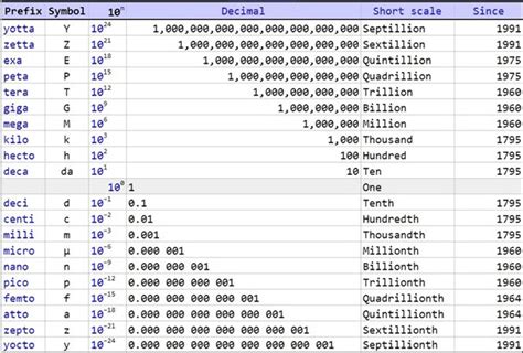 ng g to ug kg: An Exploration of the Power of Angular Generators