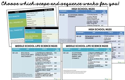 ngss high school biology scope and sequence PDF