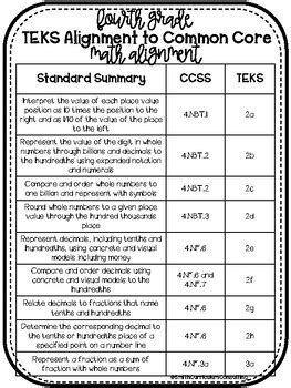 ngsss to ccss mathematics algebra crosswalk PDF Kindle Editon