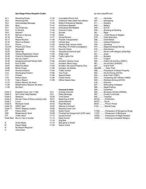 nh 10 codes