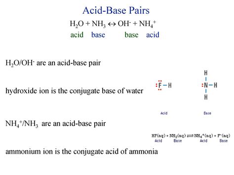 nh4+ acid or base