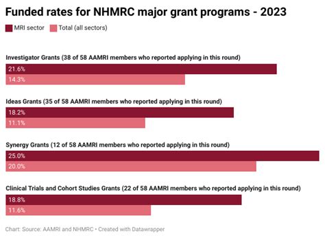 nhmrc grant application guidelines Kindle Editon