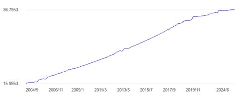 nicaragua exchange rate