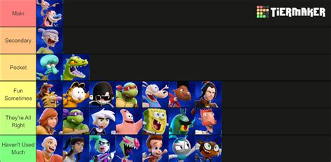 nick all star brawl 2 tier list