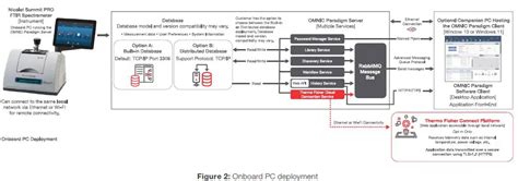 nicolet omnic users guide v73 user guide PDF