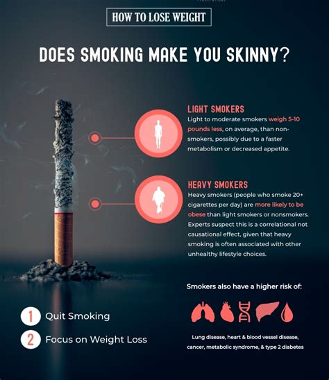 nicotine and weight loss